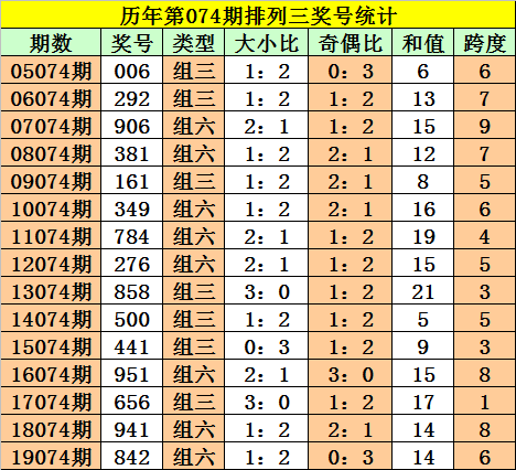 白小姐四肖四码100%准,综合治理全链优化法_面向未来16.48.91