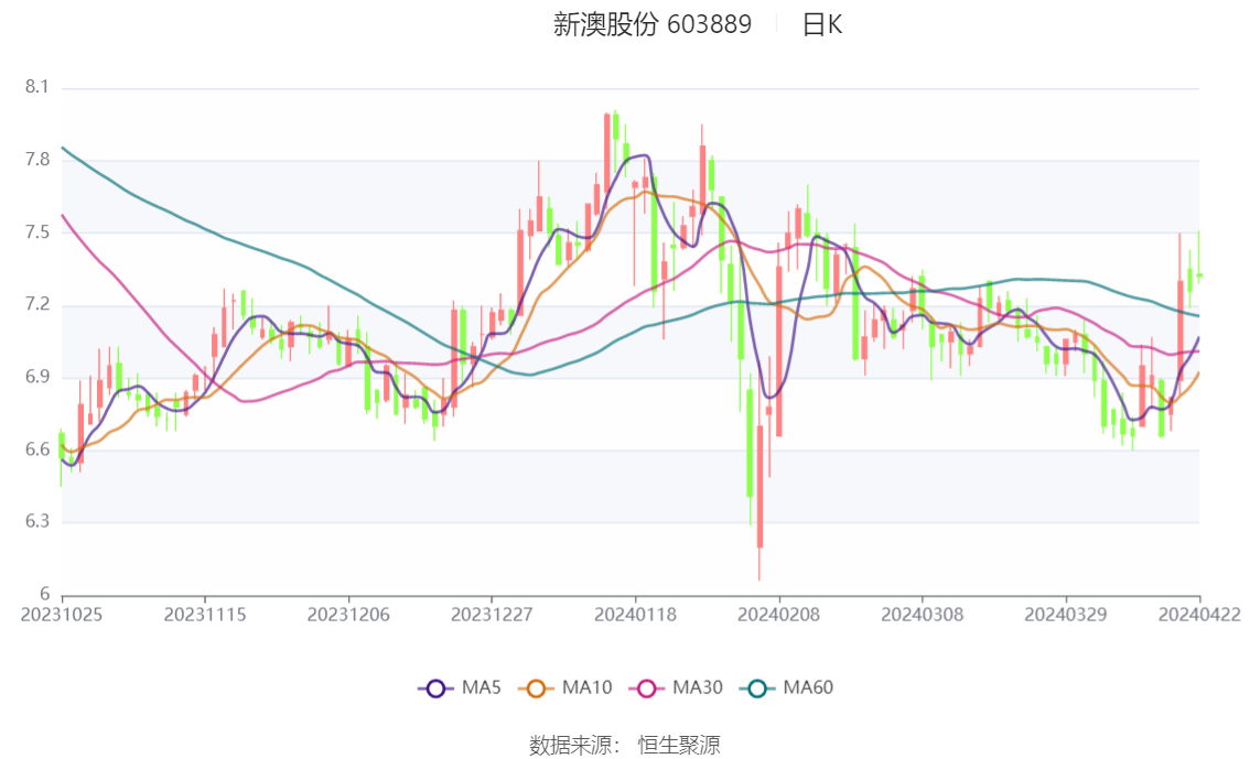 2024新澳精准资料大全,持续路径优化策略_明瞳版62.31.68