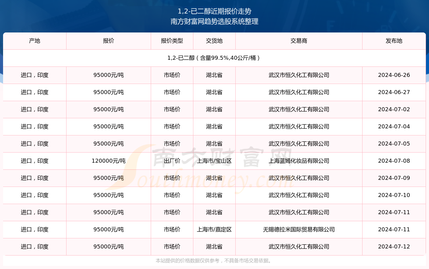 苏北陌 第23页