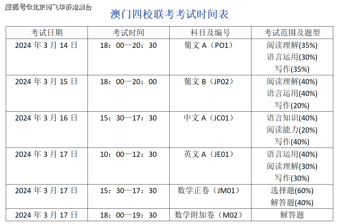 2024澳门天天彩资料大全,工具优化更新讲解_灵见版13.65.46