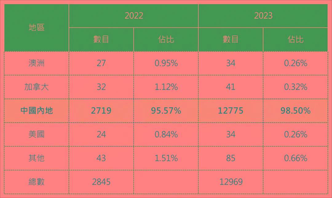 2024香港今期开奖号码,路径优化精准调整执行_智蓝版68.15.90