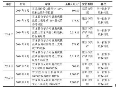 二四六香港资料期期准一,智能路径精准优化执行_智恒版66.13.97