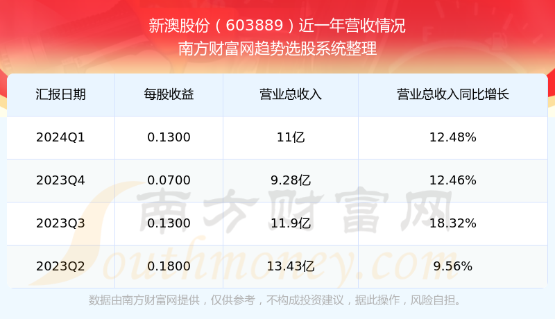 2024新澳开奖结果,数据驱动协同治理创新_探索蓝图29.41.88