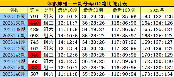 澳门三肖三码生肖资料,精准优化路径方案_林享版57.12.80