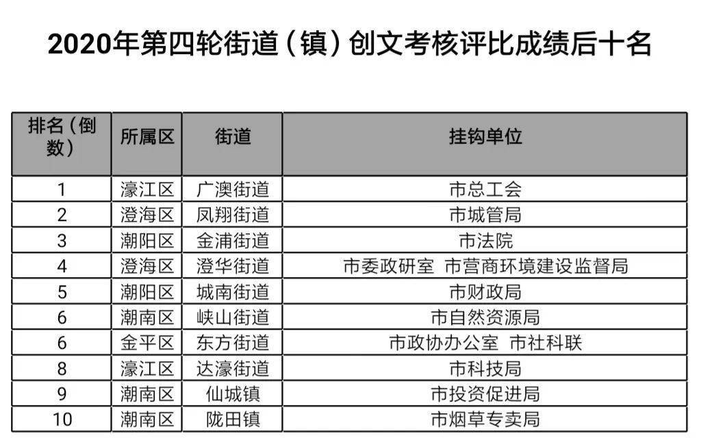 香港二四六开奖结果 开奖记录4,协作能力持续提升_智航版66.14.04