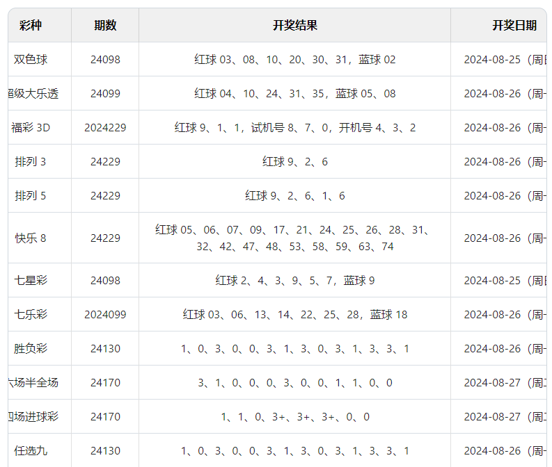 澳门六开彩开奖结果开奖记录2024年,智慧应用实践执行_至臻版46.77.83