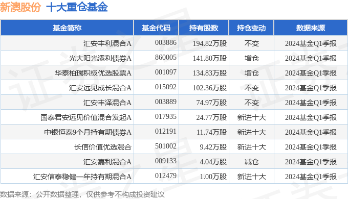 新澳2024年开奖记录,智能路径优化精准调度执行_智泽版62.71.93