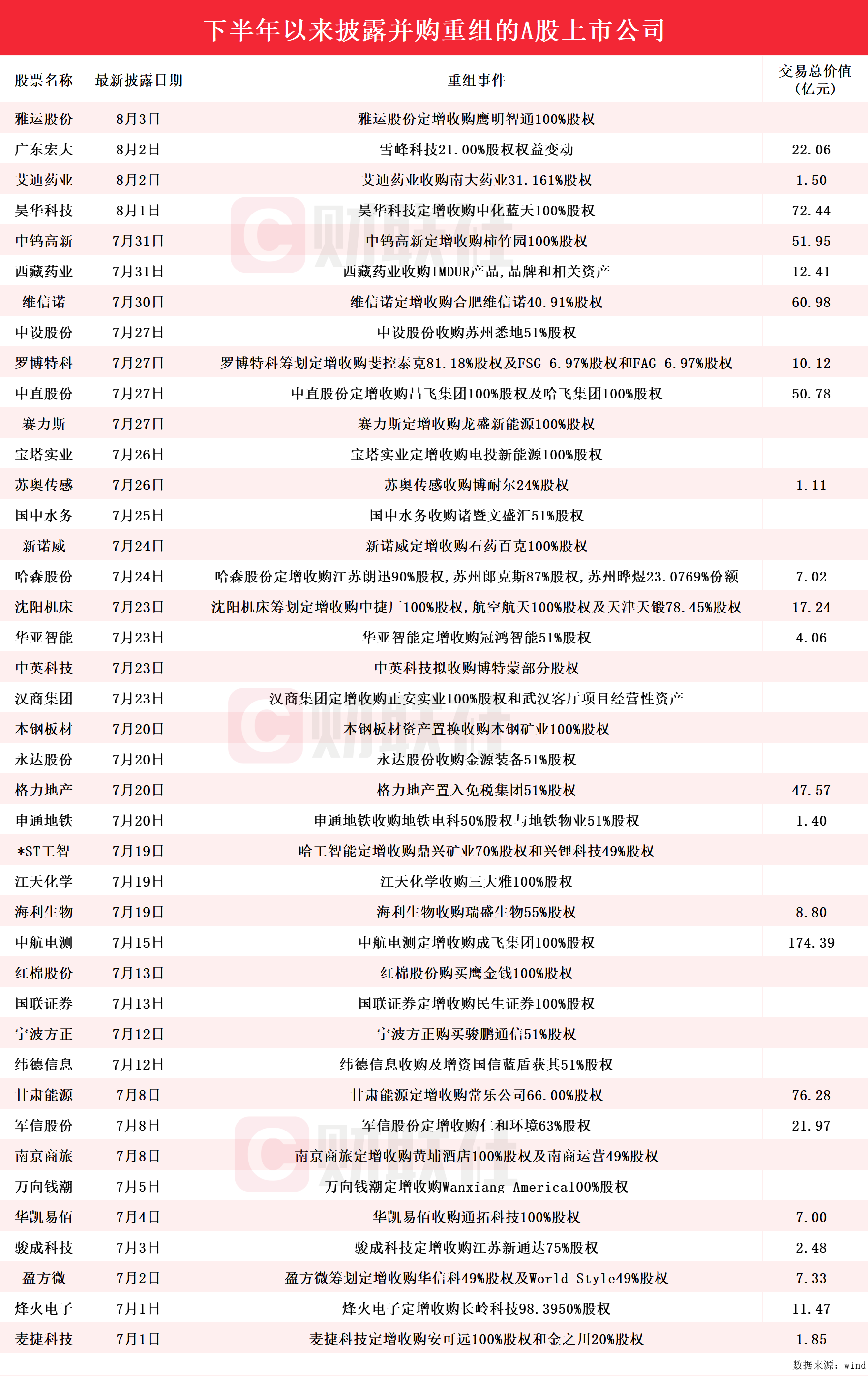 2024年11月 第2页