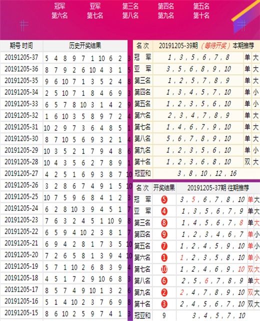 二四六香港天天开彩大全,智能管理协同解决案_打造未来36.28.97