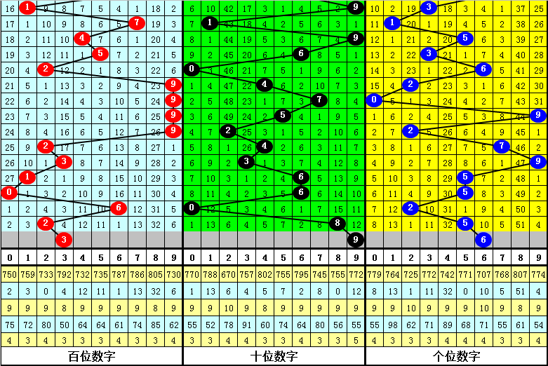 澳门一肖中100%期期准47神枪,引领未来数字化创新_智启版43.17.40