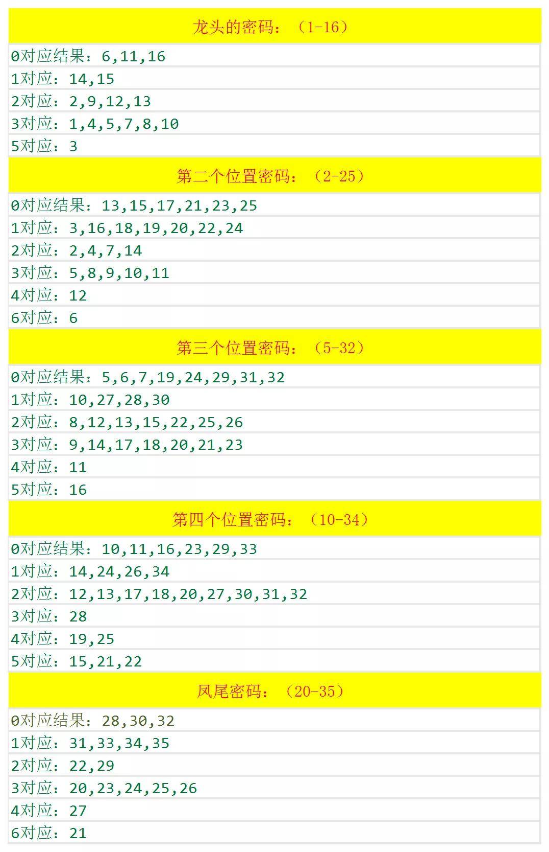 澳门六开奖结果2024开奖记录查询,系统化精准掌控_领航版62.81.45