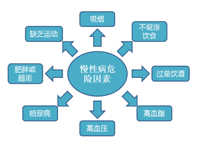 保持健康饮食习惯，远离慢性病