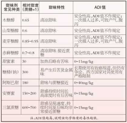 控制糖分摄入，健康生活的关键所在