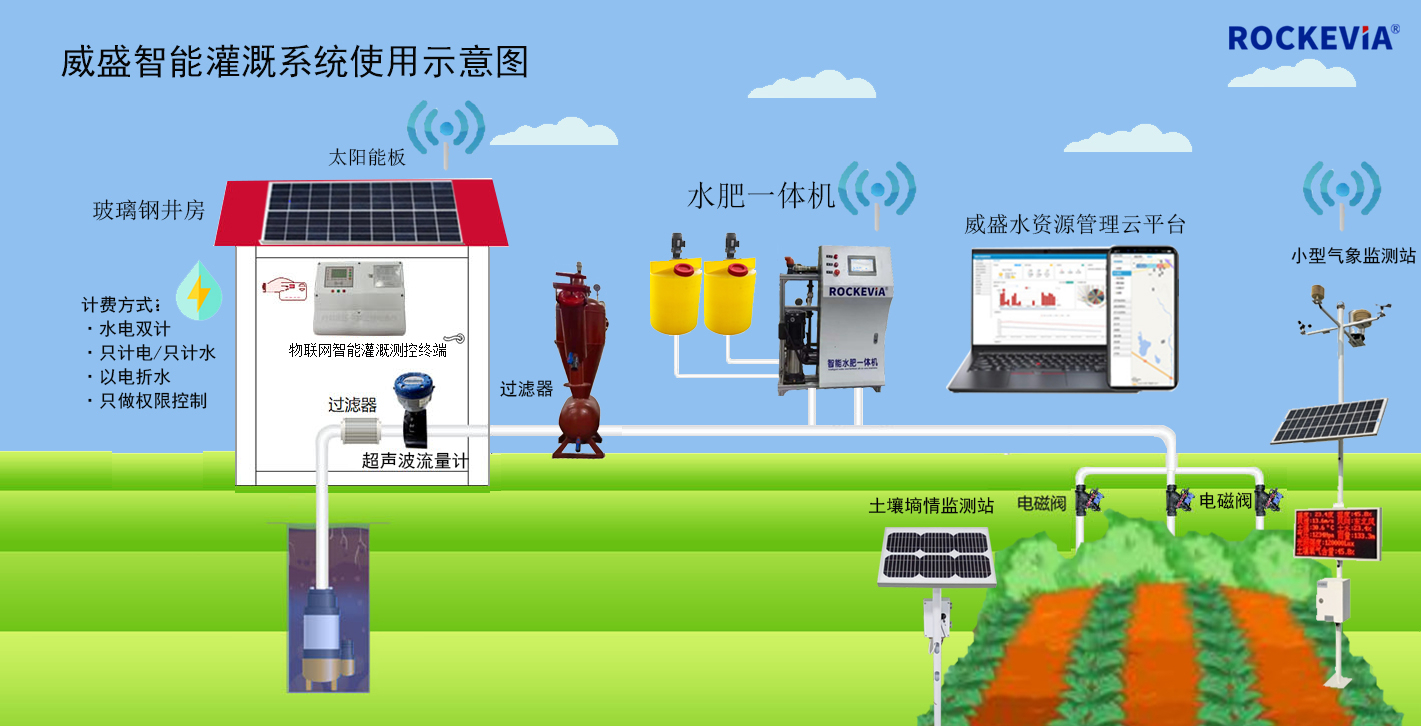 智能灌溉系统助力农业高效节水之道