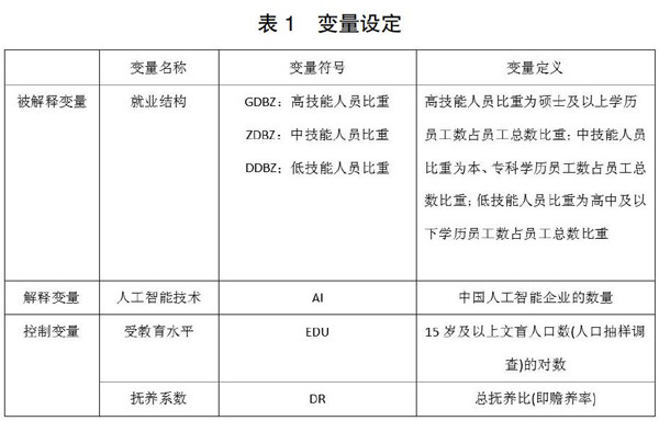 人工智能技术对就业结构的重塑与深远影响