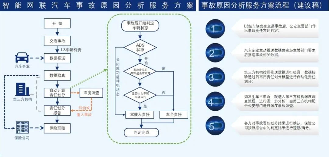 自动驾驶技术的安全性与可靠性评估及探讨