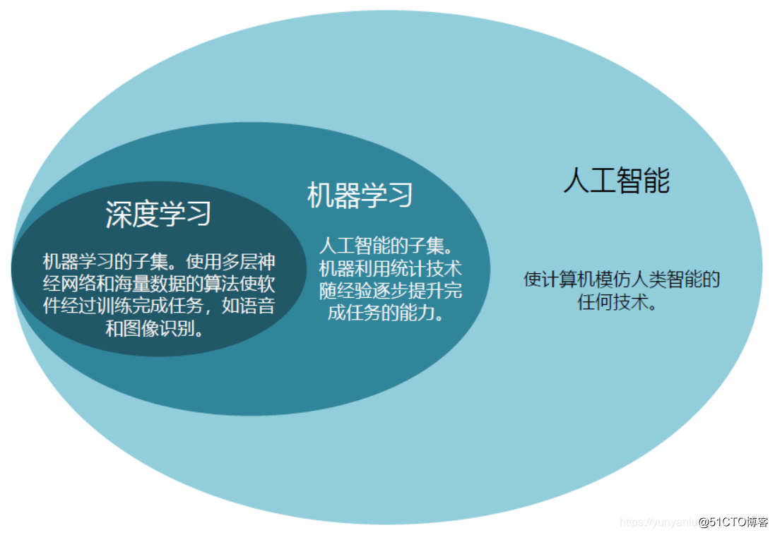 人工智能是否将彻底颠覆学习方式？