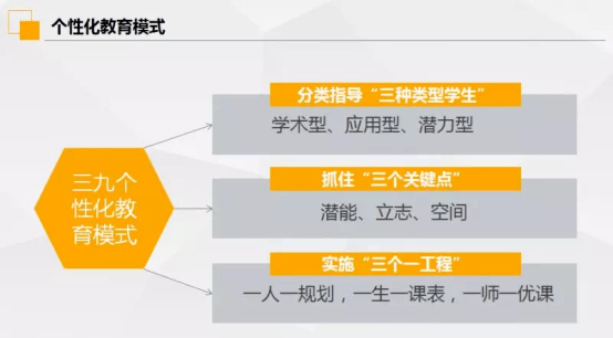 科技在特殊教育中的个性化支持作用