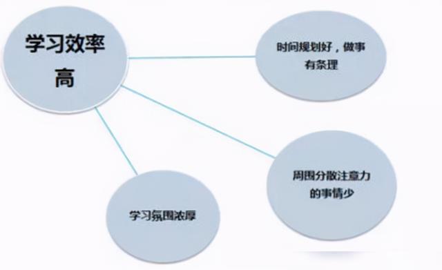 智能学习设备助力知识吸收效率提升