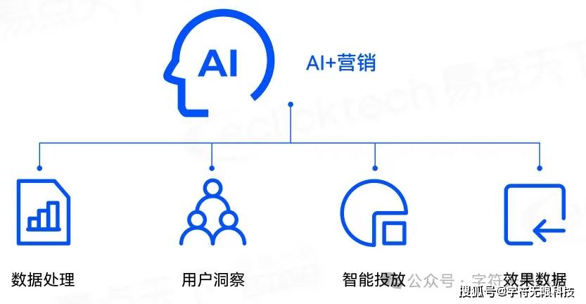 电竞行业中的AI技术发展与应用解析