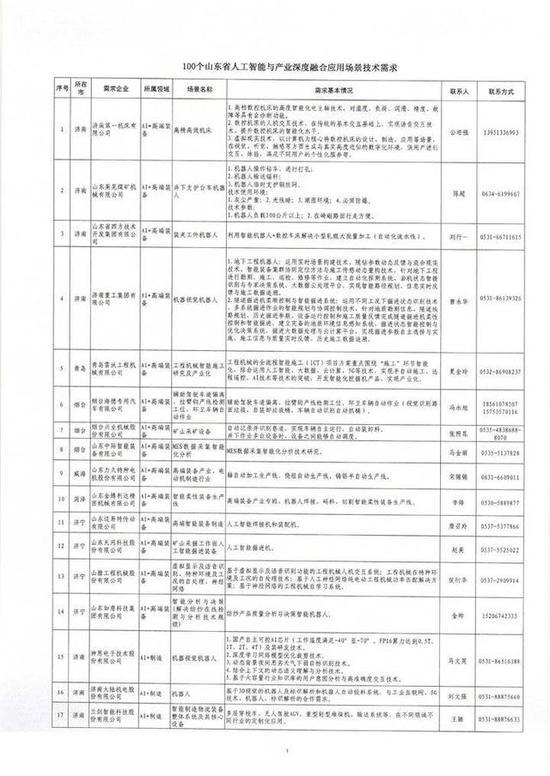 智能技术全面应用于个人健康管理