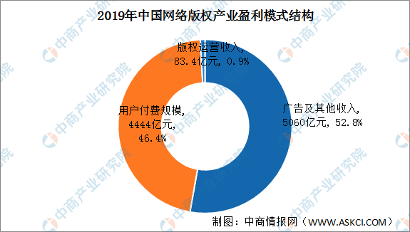 共享经济盈利模式转型深度探索