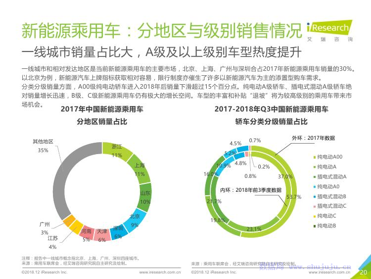 新能源行业吸引大规模资本关注的原因探究