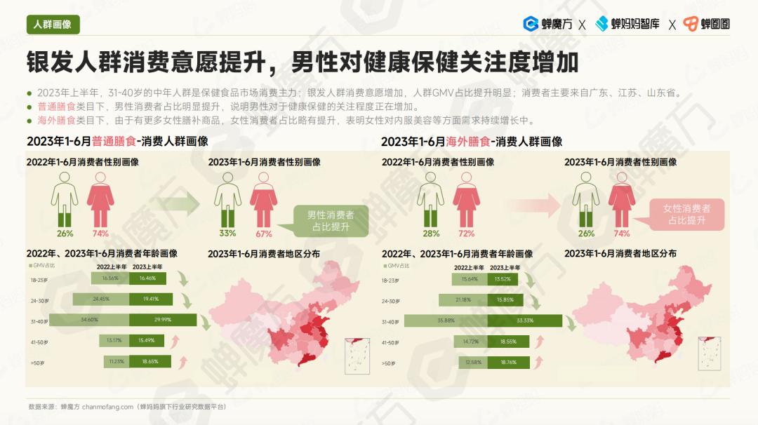 运动品牌如何精准把握年轻消费者需求？