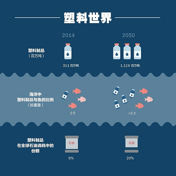 全球创新方案分析，减少塑料污染的策略与实践