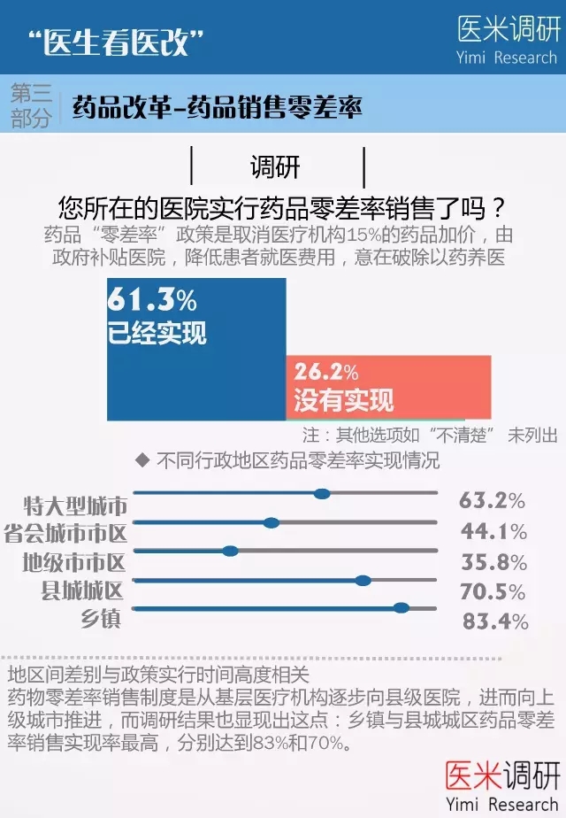 解决基层医疗资源短缺的策略与实践探索