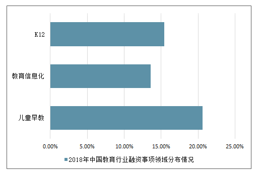 早教行业应对市场需求变化的策略与措施