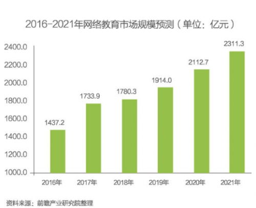 线上线下混合式早教模式的发展前景分析