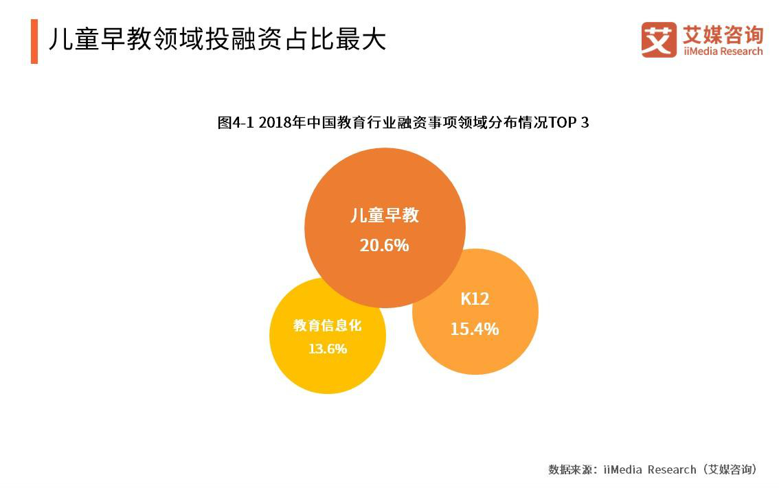 家庭式早教机构的发展潜力探究