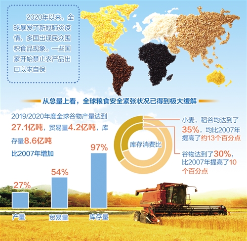 国际粮食危机下各国应对策略分析