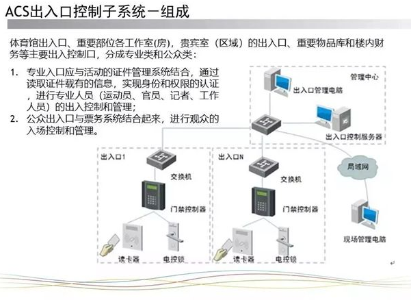 体育场馆智慧化管理系统的优势解析