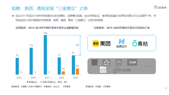 共享出行模式盈利与服务质量平衡之道