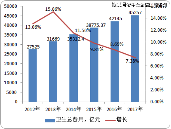 在线医疗行业快速发展的隐患及对策分析