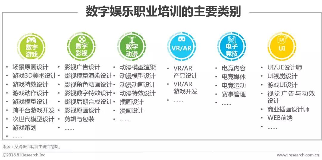 数字科技重塑娱乐行业未来展望