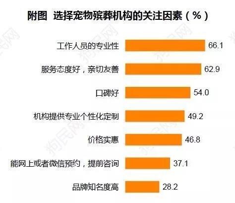 宠物行业规范发展及立法保护下的宠物权益保障