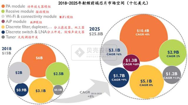 国内芯片产业取得重大突破，技术差距逐步缩小