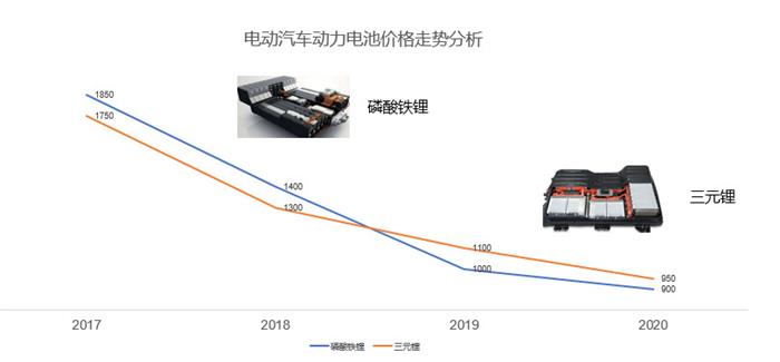 电动车市场变革，续航技术升级与竞争加剧推动行业变革