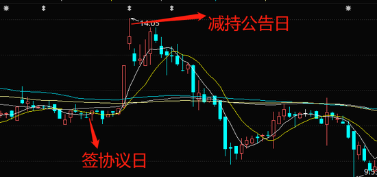 空城计 第3页