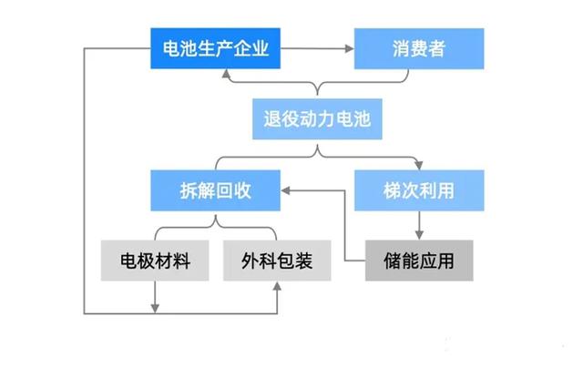 新能源汽车电池回收技术取得重大突破，助力可持续发展与环保事业前行