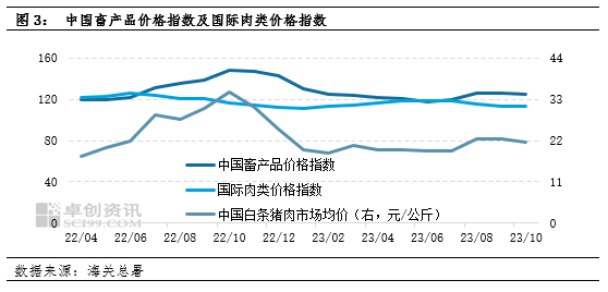 农产品价格波动与农业保险需求的增长趋势分析