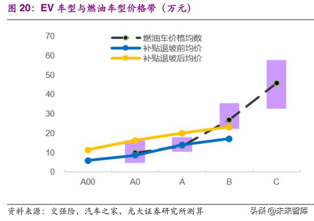 新能源汽车补贴退坡引发行业格局巨变