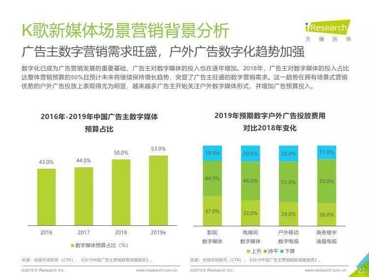 新媒体娱乐引领数字化时代，用户行为深度解析