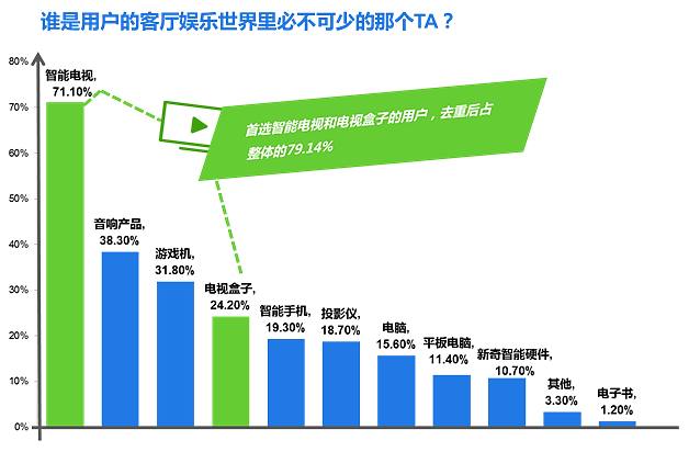 新媒体娱乐优化观众内容消费的价值链重塑