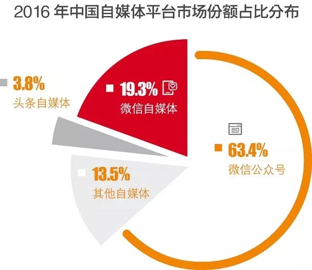 新媒体娱乐内容，实现观众体验多样性的策略