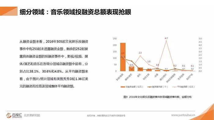 个性化服务对娱乐行业发展趋势的影响探究