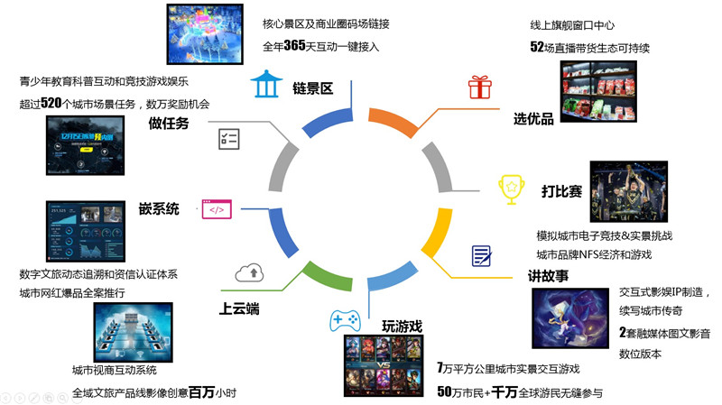 数字化娱乐产品如何满足用户个性需求